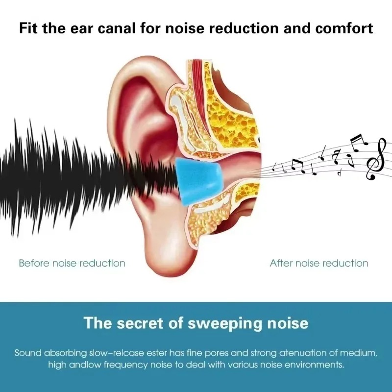 6/1Pairs Soft Memory Foam Earb - مراجعة Sound Dampening Foam وسعره