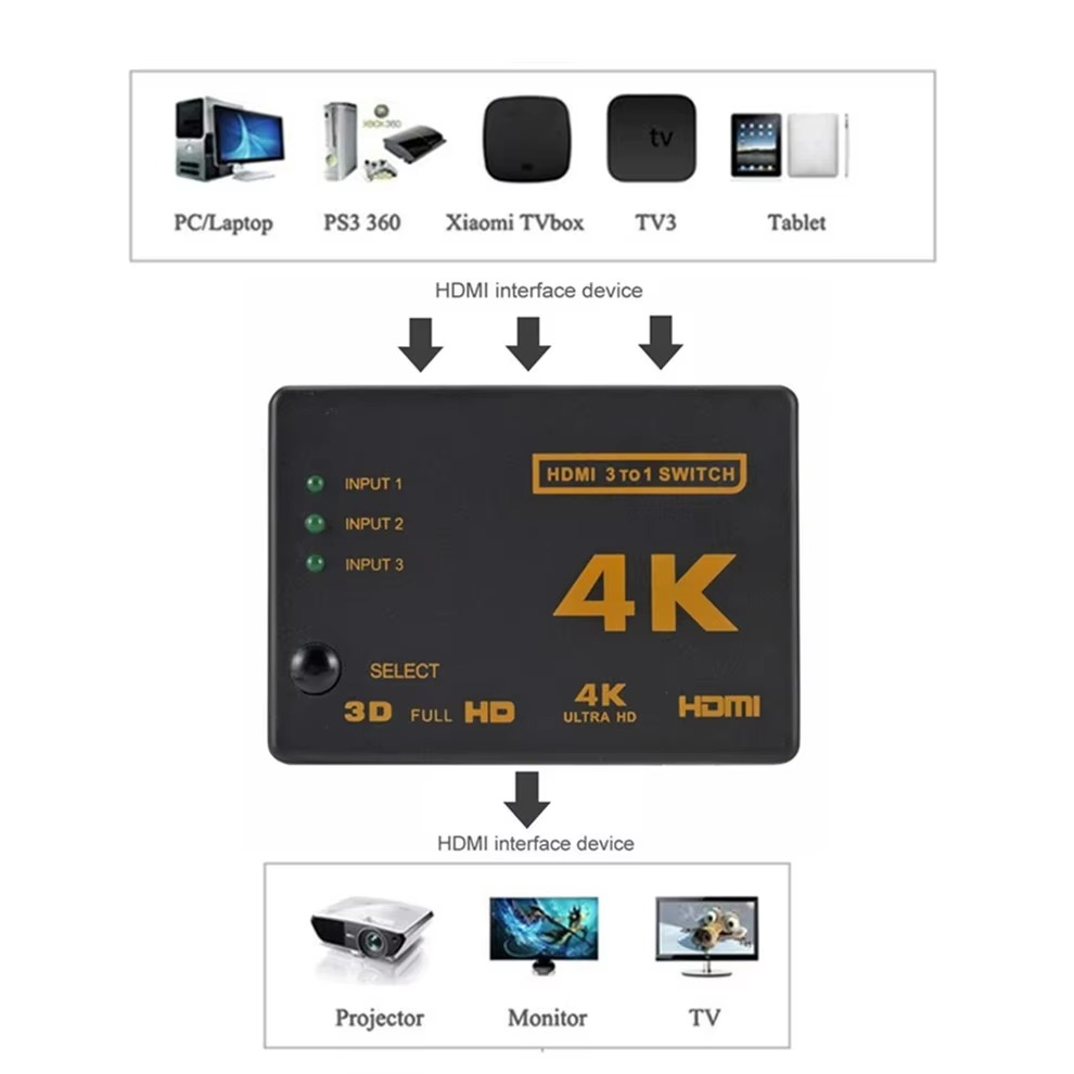 4K HDMI-compatible Switch Spli - مراجعة Esports Gaming Hub وسعره