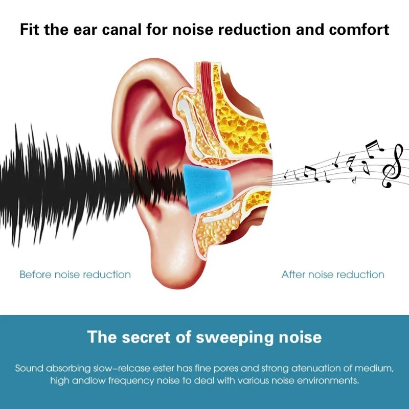 1-6Pair Soft Memory Foam Earbu - مراجعة Sound Dampening Foam وسعره