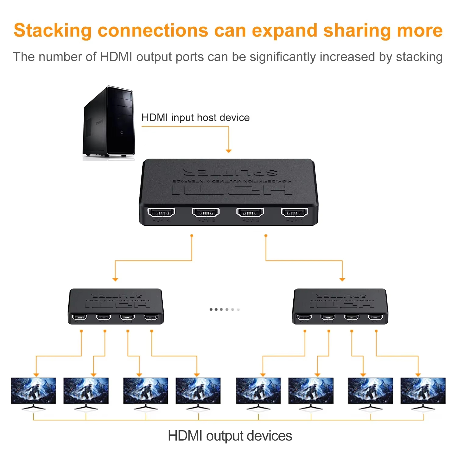 1 in 4 Out HDMI Splitter HD 4K - مراجعة Esports Gaming Hub وسعره