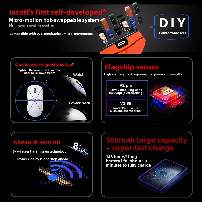 Incott G23 V2 Wireless Gaming  - مراجعة Esports Gaming Mouse Wireless وسعره