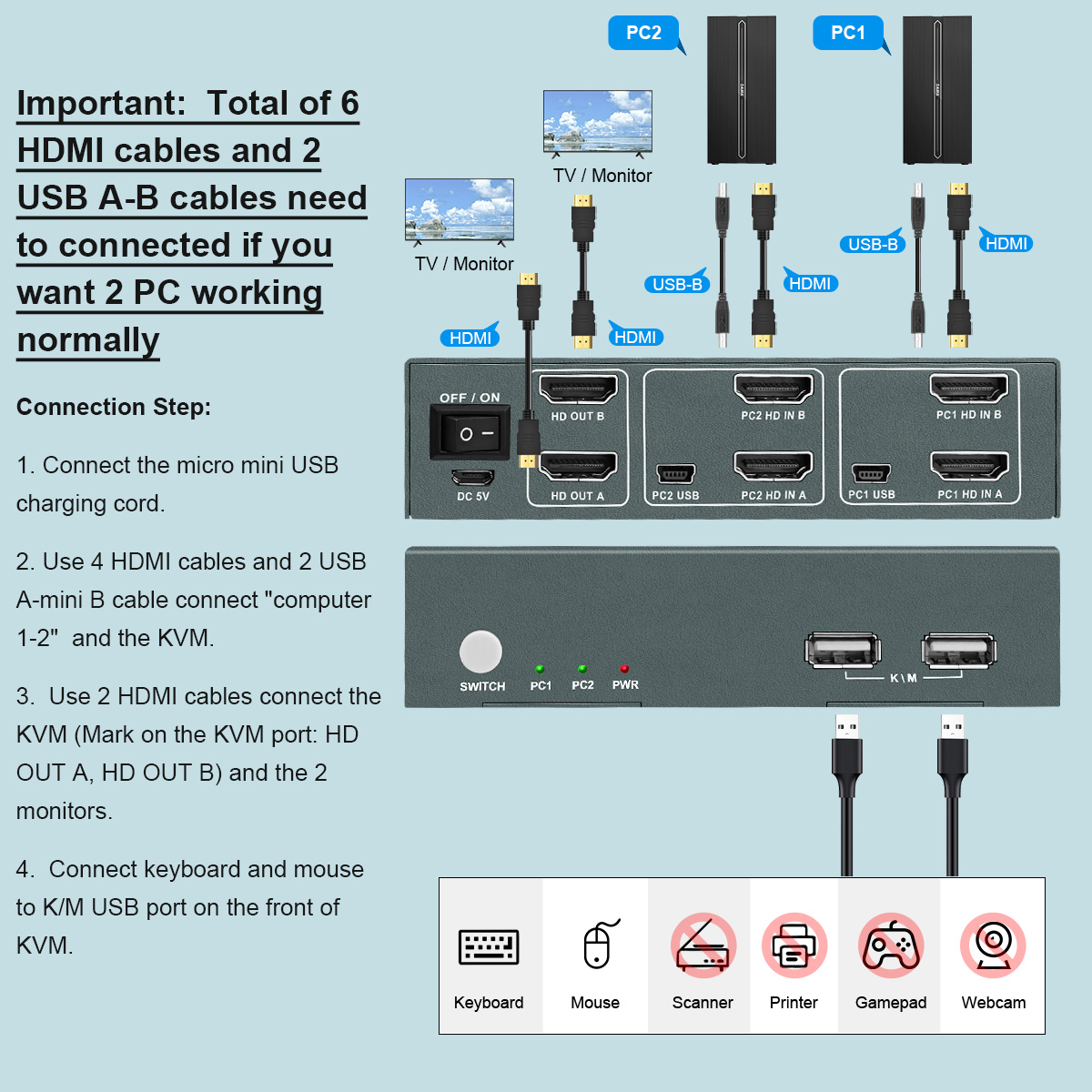 PWAY USB KVM Switch HDMI Split - مراجعة Esports Gaming Hub وسعره