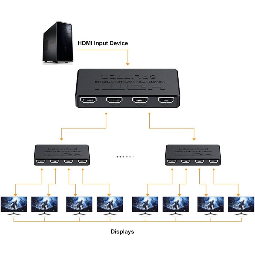 4K HDMI Splitter 1 in 4 Hub Ou - مراجعة Esports Gaming Hub وسعره