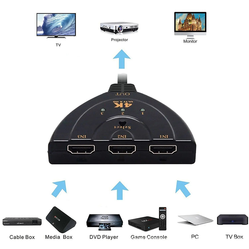 HDMI-compatible Switch KVM Spl - مراجعة Esports Gaming Hub وسعره