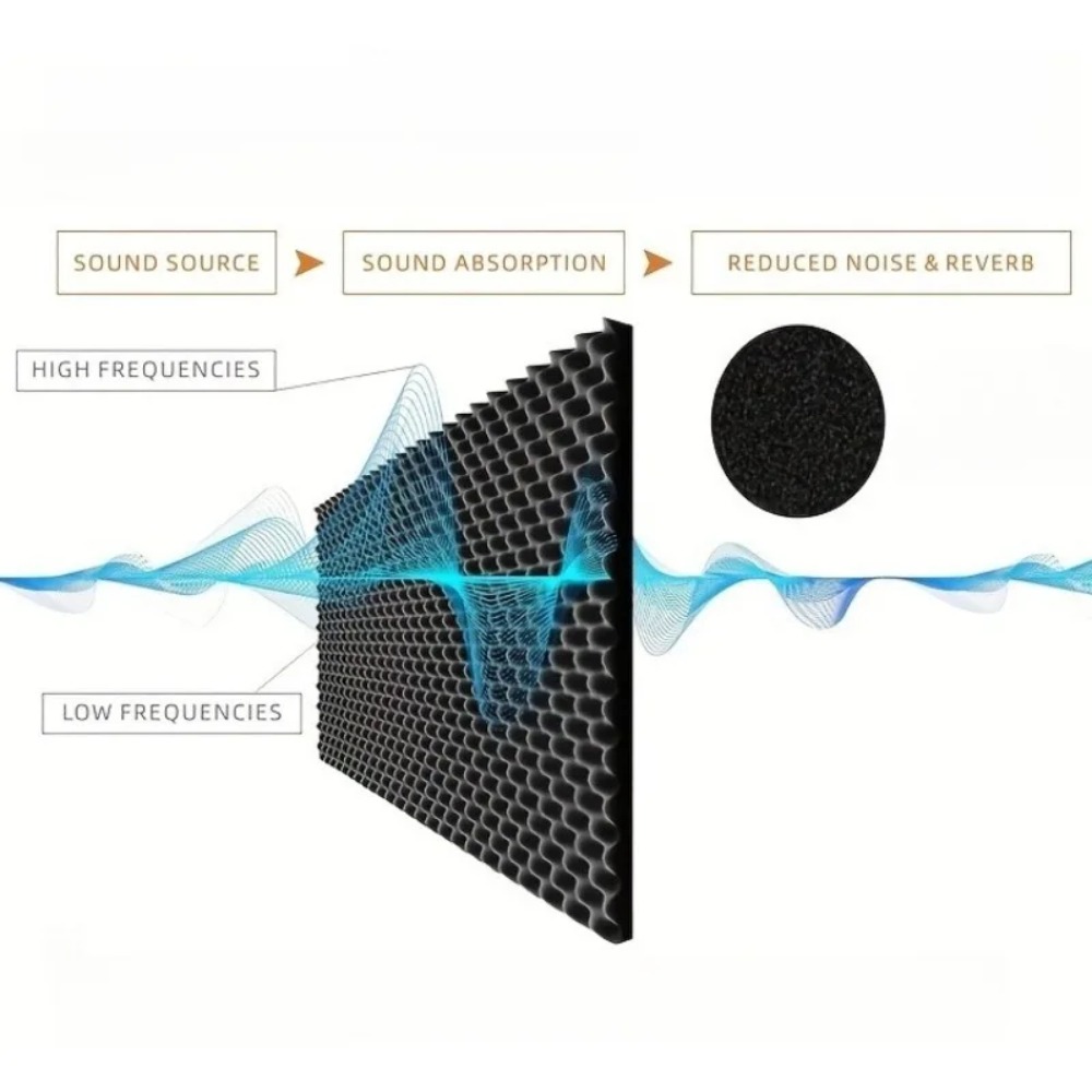 2cm Self Adhesive Soundproofin - مراجعة Sound Dampening Foam وسعره