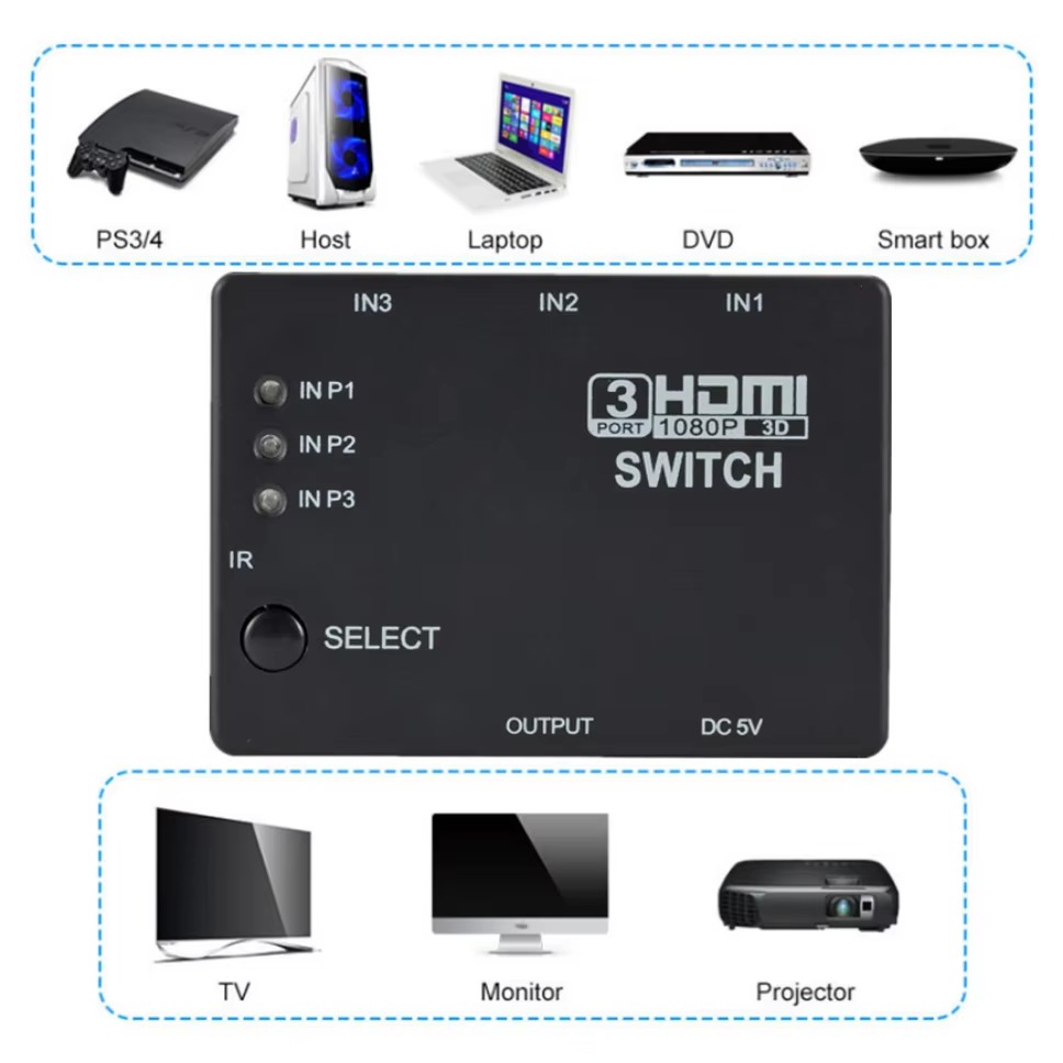 3x1 HDMI Switcher KVM Switches - مراجعة Esports Gaming Hub وسعره