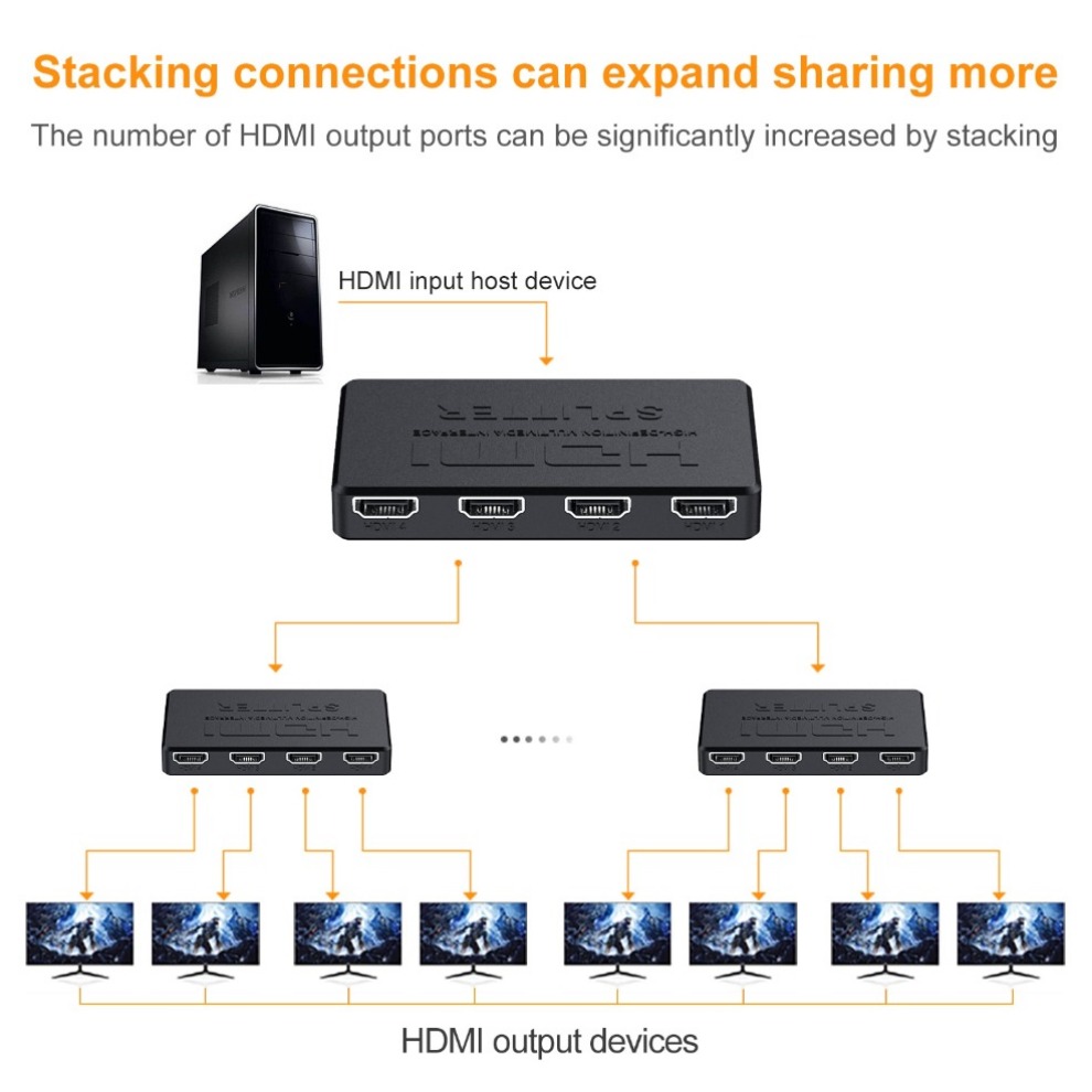 4x1 HDMI-compatible Video Swit - مراجعة Esports Gaming Hub وسعره