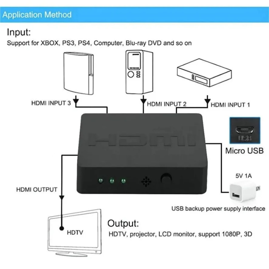 3 Ports HDMI-Compatible Switch - مراجعة Esports Gaming Hub وسعره